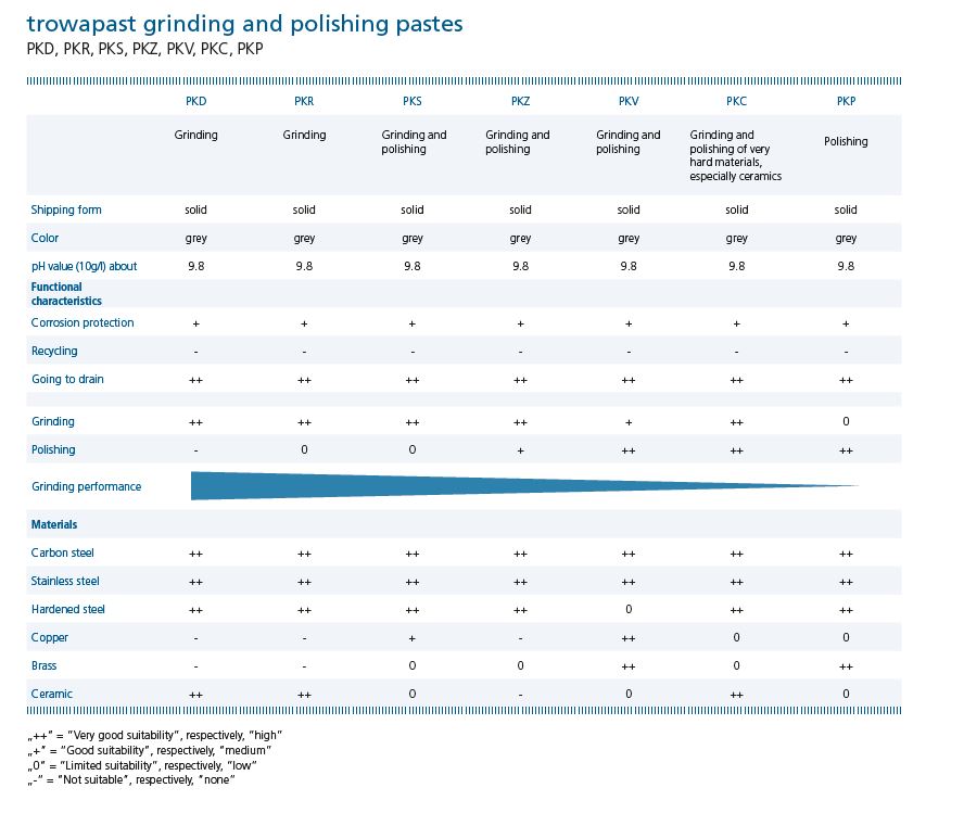 Paste Table (1)